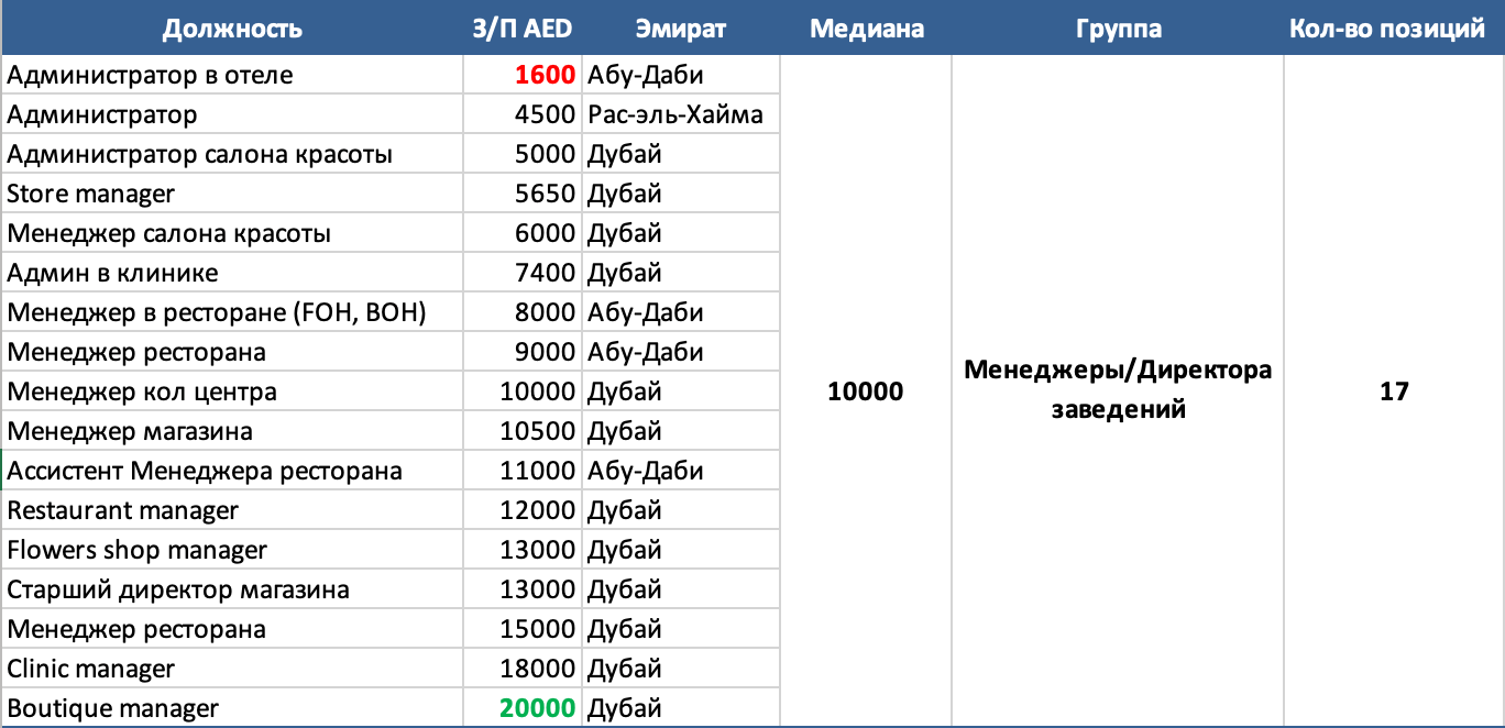 Курс рубля в дубае на сегодня